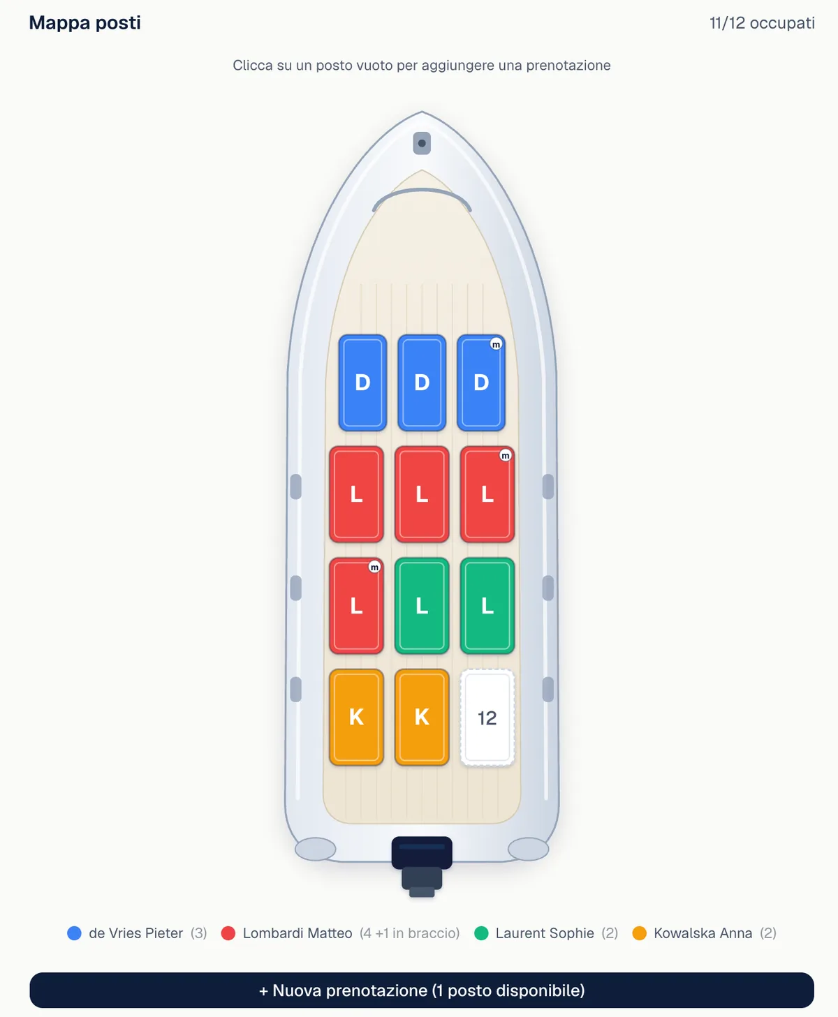 La mappa dei posti a bordo del gommone: quattro gruppi in colori diversi, la postazione dello skipper e un solo posto libero su dodici, con il pulsante per aggiungere una prenotazione.