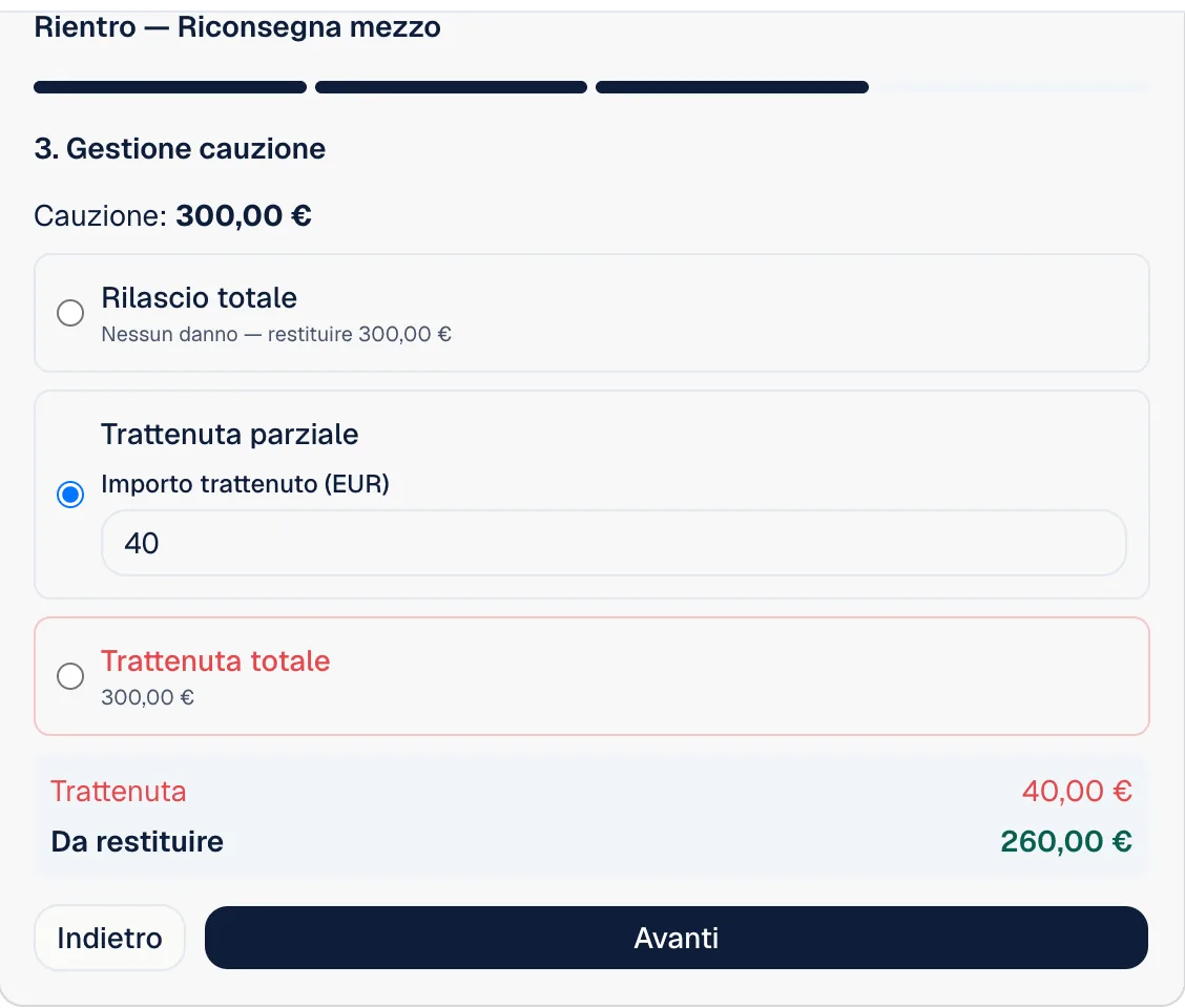 Il passo della cauzione al rientro: trattenuta parziale di 40 euro e 260 euro da restituire.